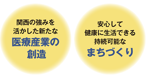 関西の強みを活かした新たな医療産業の創造。安心して健康に生活できる持続可能なまちづくり。